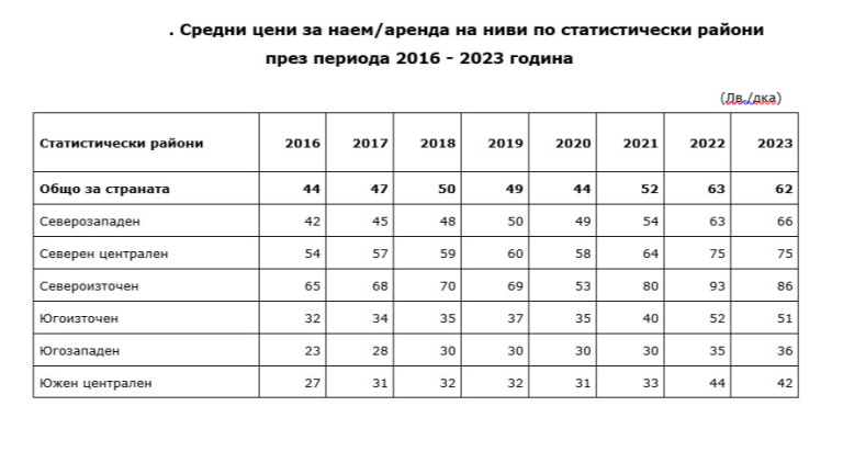 Снимка 673200