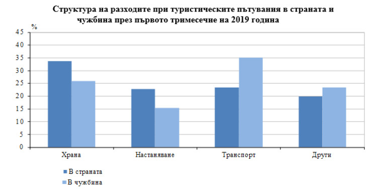 Снимка 424600