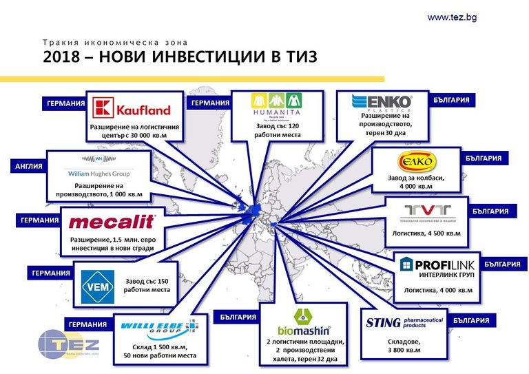 2018 г. ще е още по-успешна откъм инвестиции