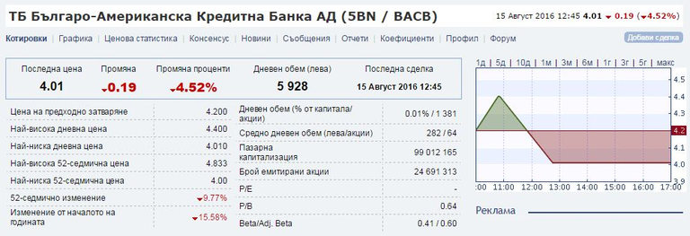 Снимка 249200