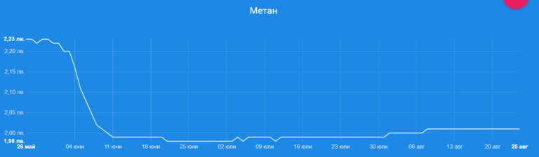 Снимка 631301