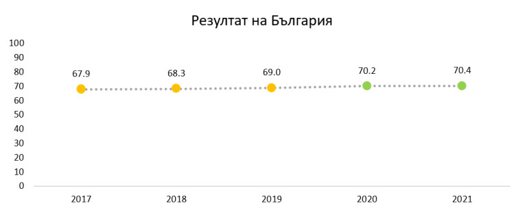 Снимка 522601