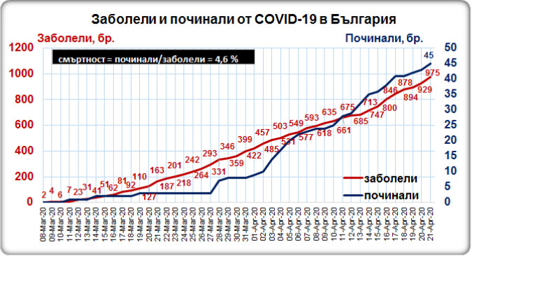 Снимка 476701