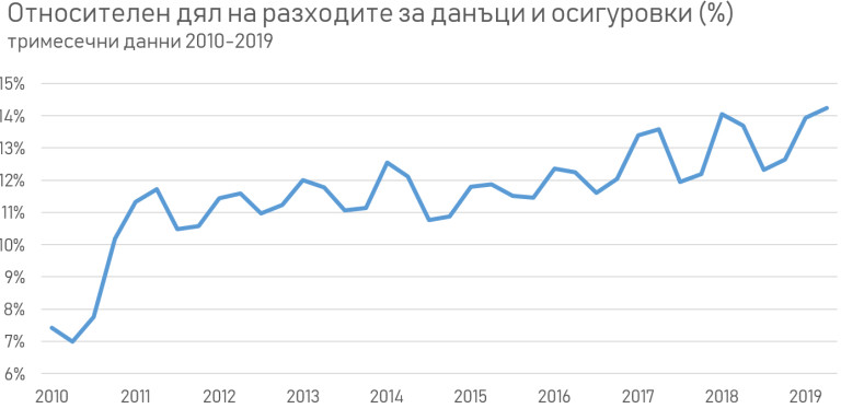 Снимка 440002