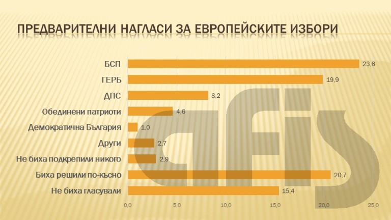 Снимка 410302