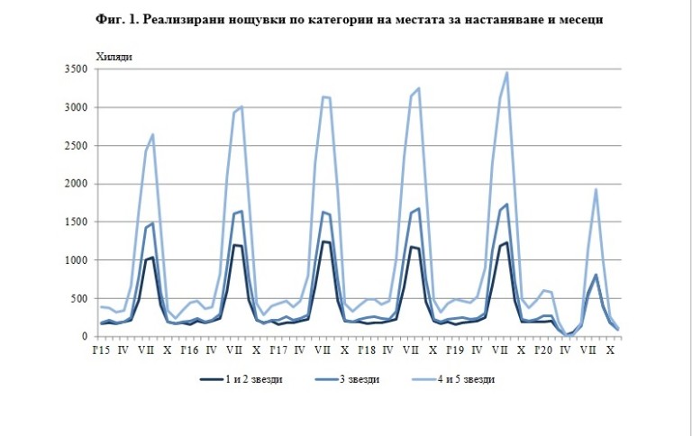 Снимка 513402