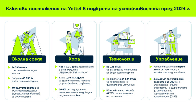 Снимка 734002
