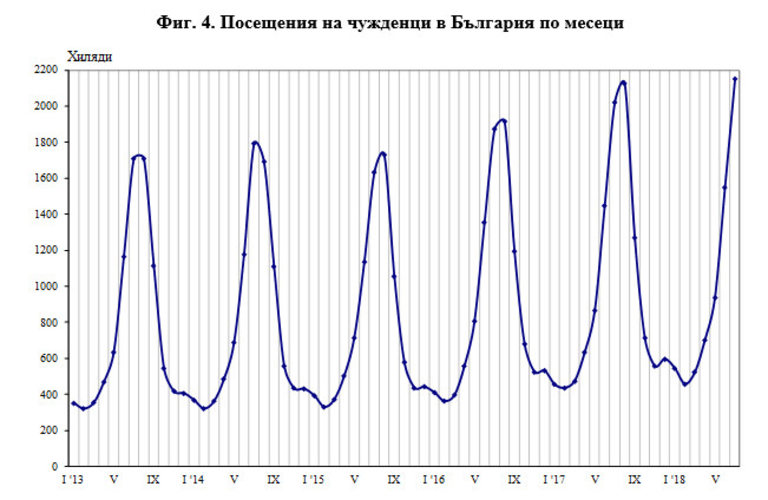 Снимка 375302