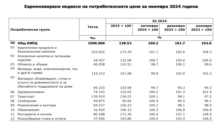 Снимка 695803