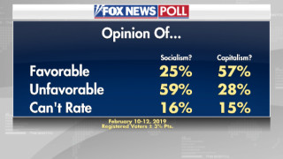 Капитализмът погреба социализма Капитализмът е далеч по популярен от социализма в