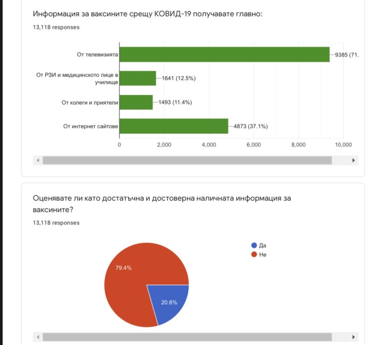 Снимка 518903