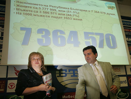 13,7 % - ромите и турците в България