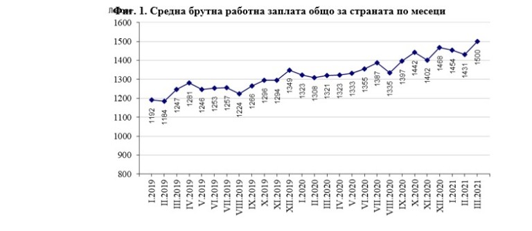 Снимка 530804