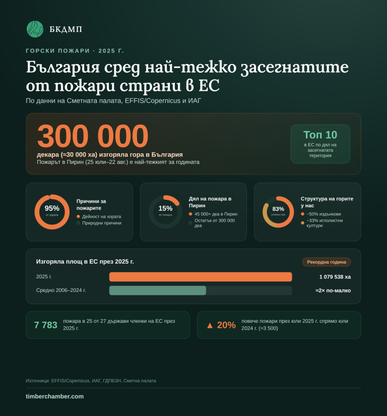 Снимка 772004