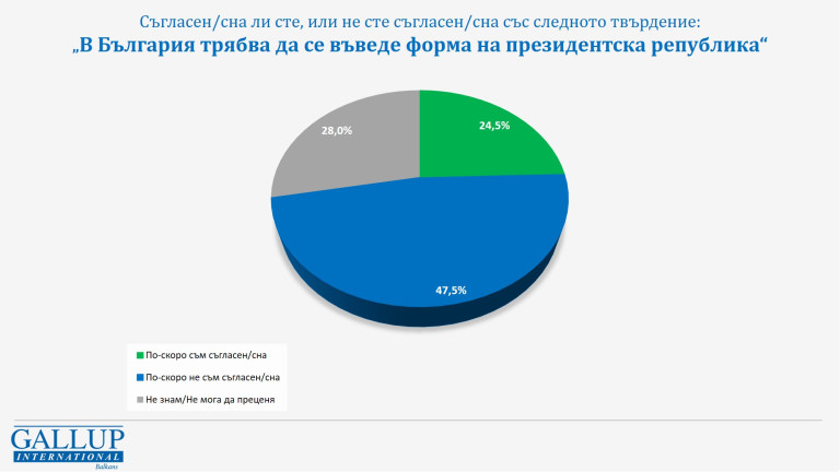 Снимка 594604