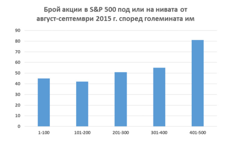 Снимка 216104