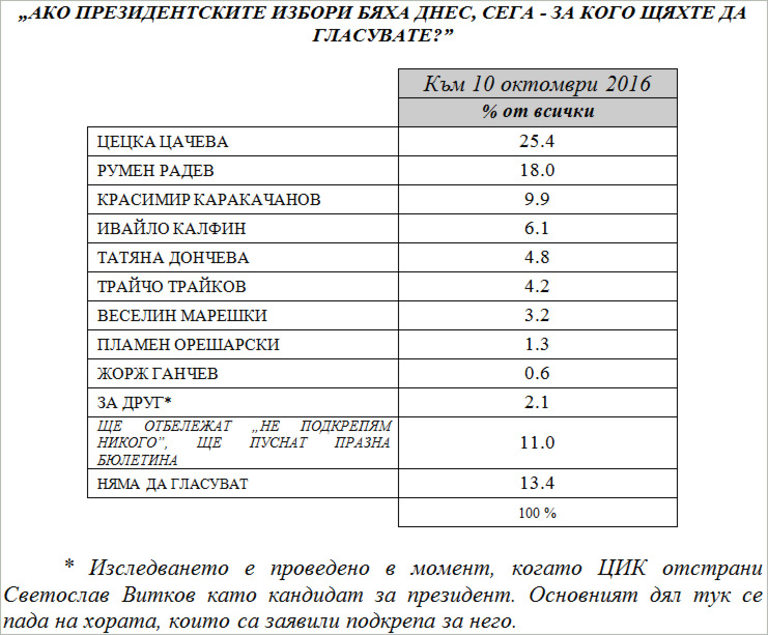 Снимка 257404