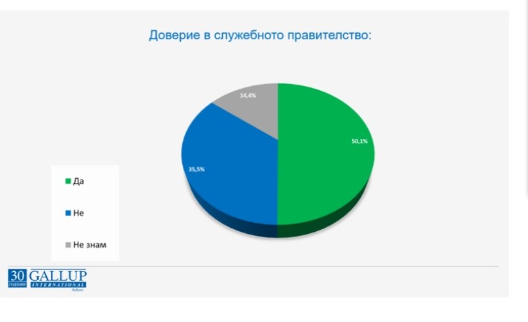 Снимка 557604