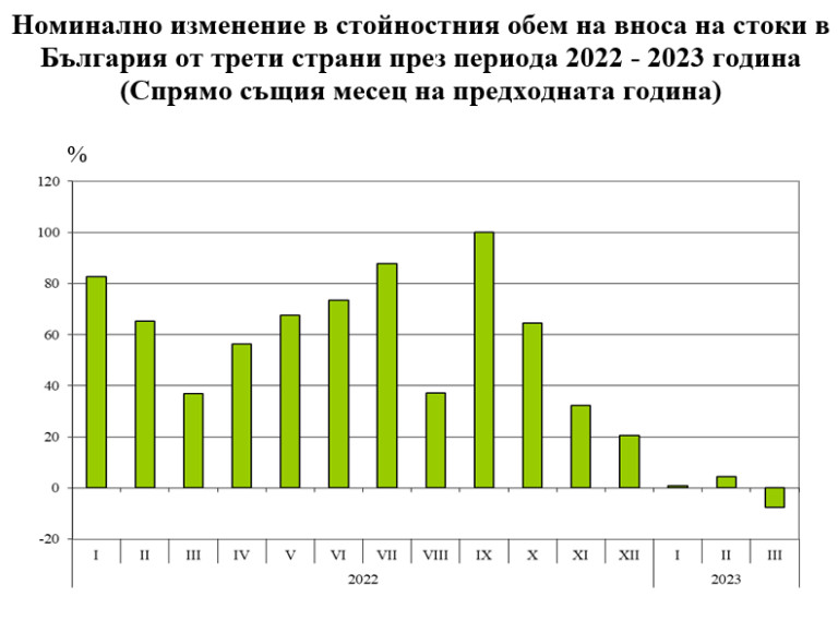 Снимка 617904