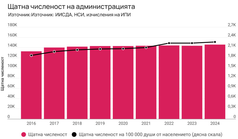 Снимка 718504