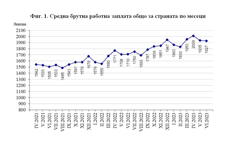 Снимка 629504