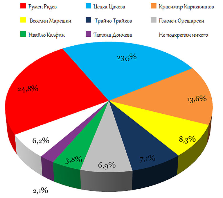 Снимка 261205