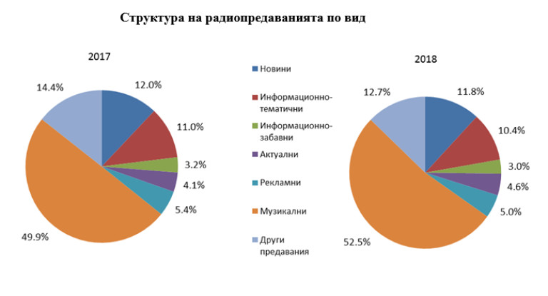 Снимка 424705