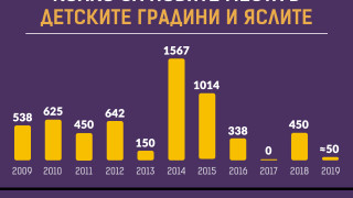 Неадекватното градско планиране и лошото управление на вече съществуващия сграден