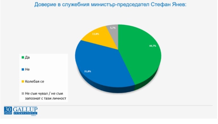 Снимка 557605