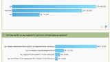 Едва 4% са се възползвали от мярката 60/40 по данни на БСК