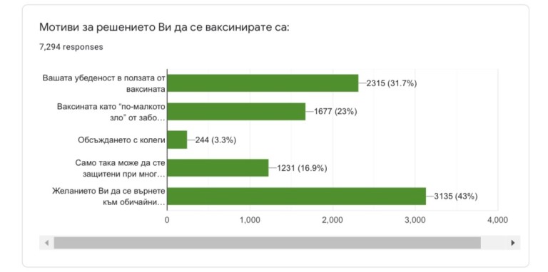 Снимка 518905