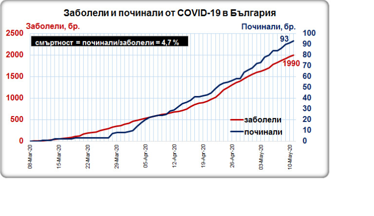 Снимка 479005