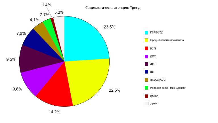 Снимка 553506
