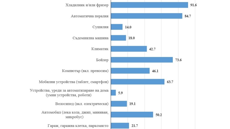 Снимка 623506
