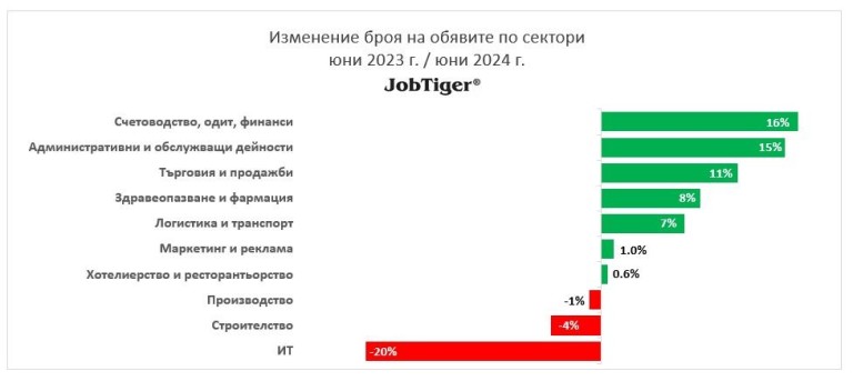 Снимка 673606