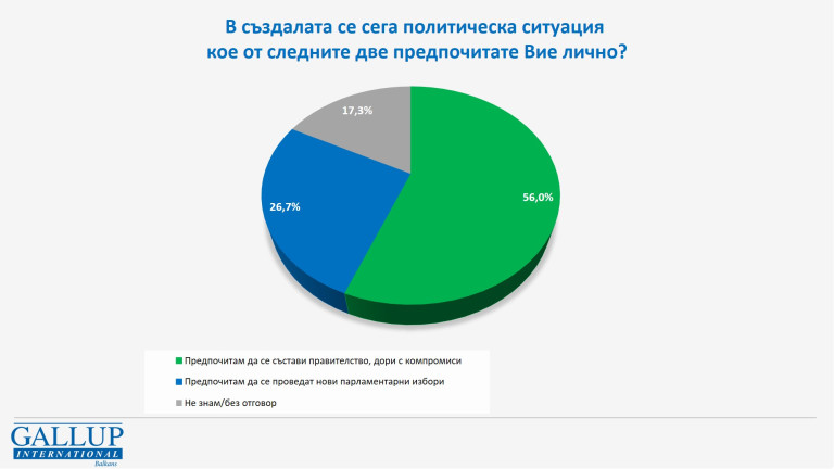 Снимка 594606