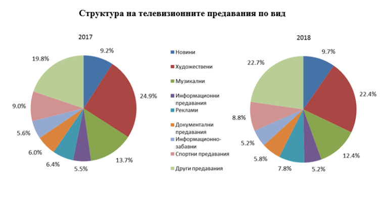 Снимка 424706