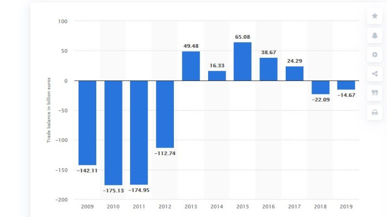 Европейският съюз ще продаде зелени облигации на стойност 225 млрд.