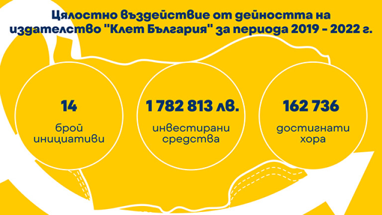 20 години "Клет" в България: Модерното образование у нас - пътят на образователния иноватор