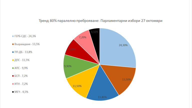 Снимка 688606