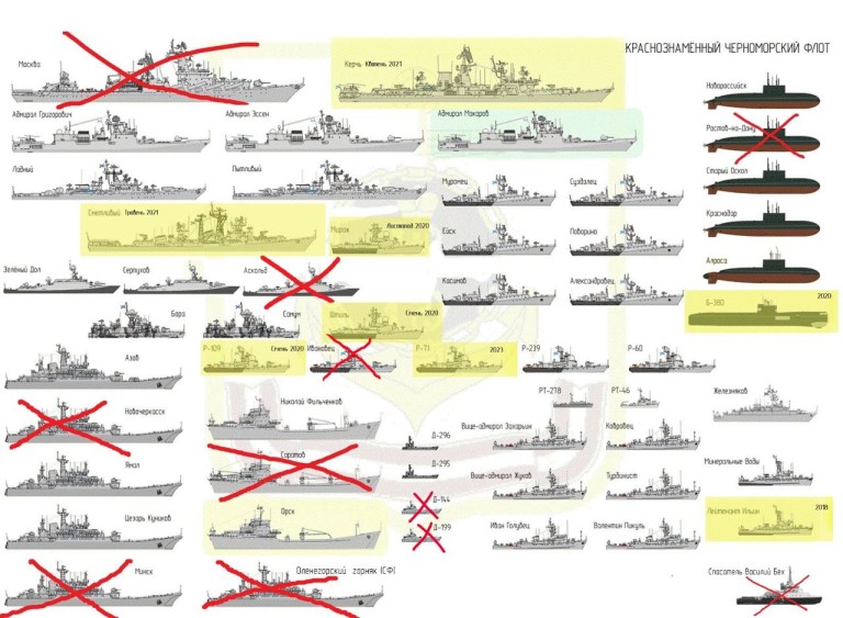 Унищожени кораби на руския Черноморски флот 