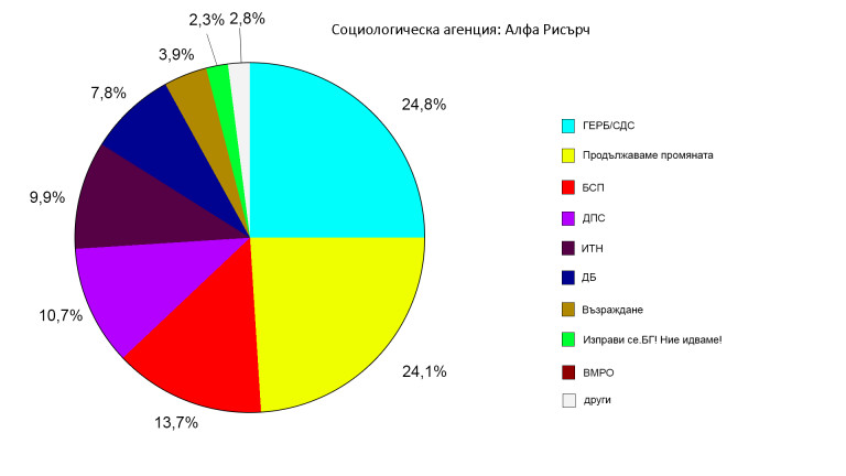 Снимка 553507
