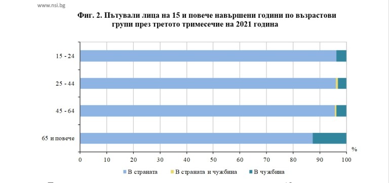 Снимка 554507