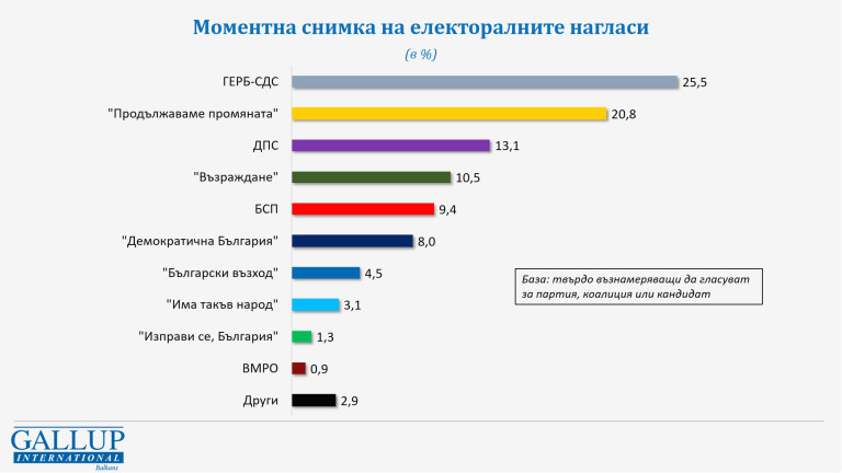 Снимка 594607