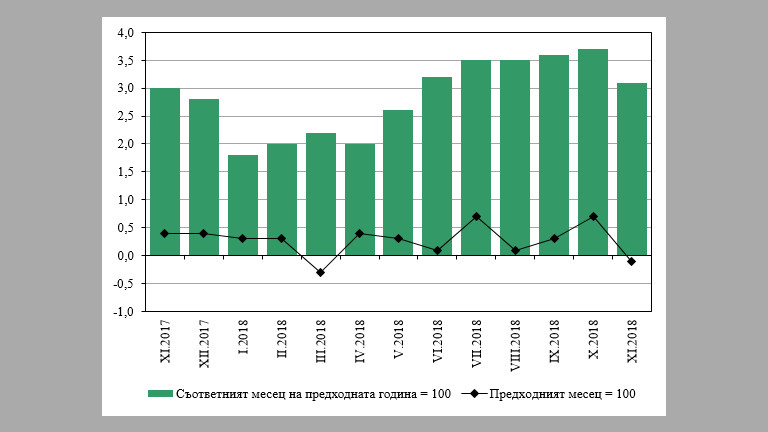 Снимка 394807