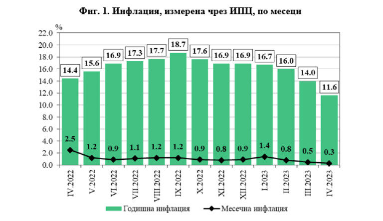 Снимка 618407