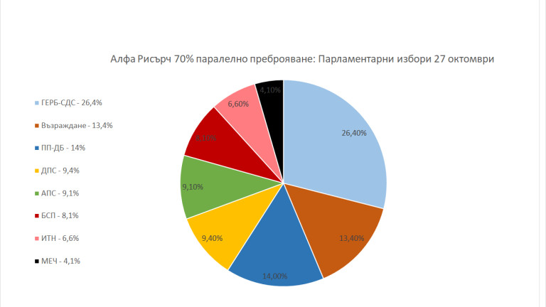 Снимка 688607