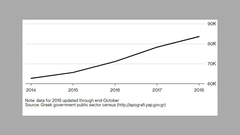 нает персонал в гръцкия публичен сектор (включително политически назначени лица)