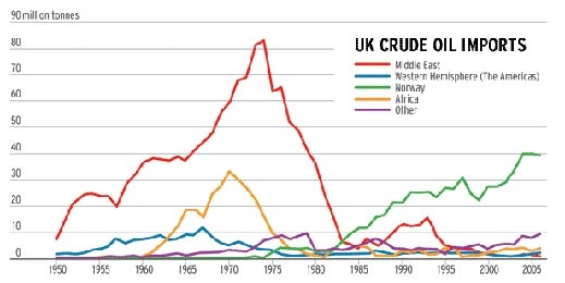 Петролът все така скъп