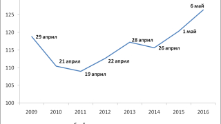 След 6 май спираме да работим за държавата